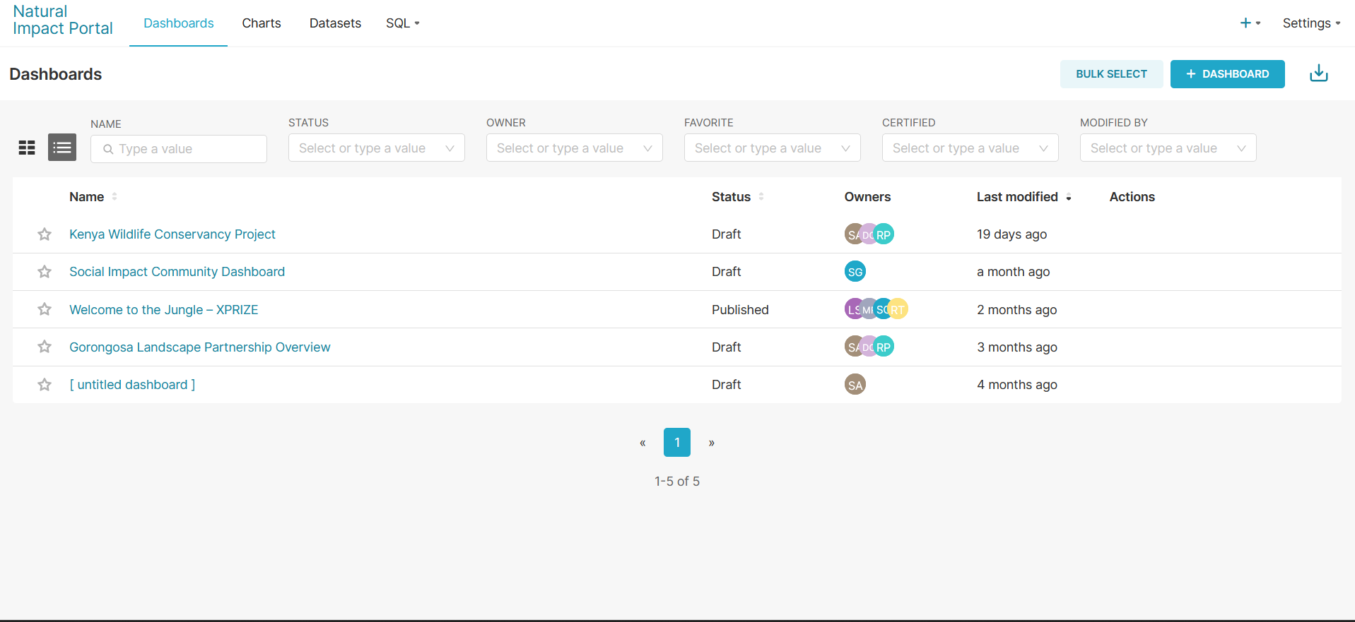 Existing dashboards