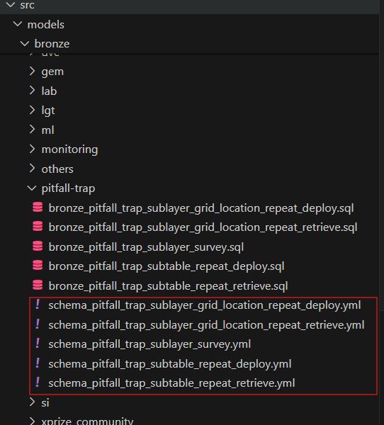 The schema yml for pitfall trap