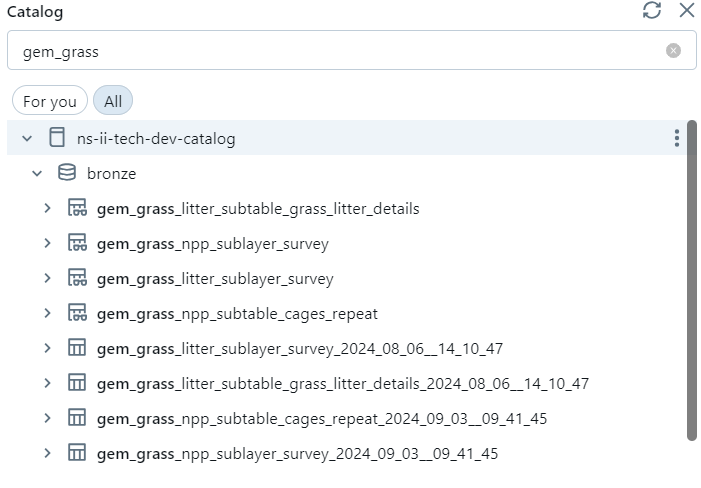 Successful sql queries