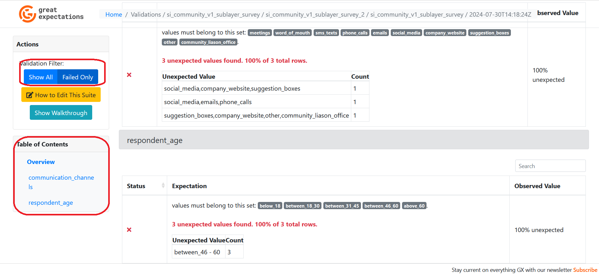 Failed validations