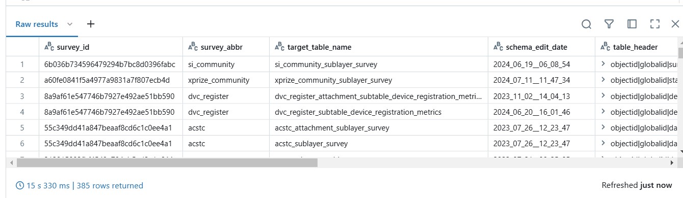 Table metadata