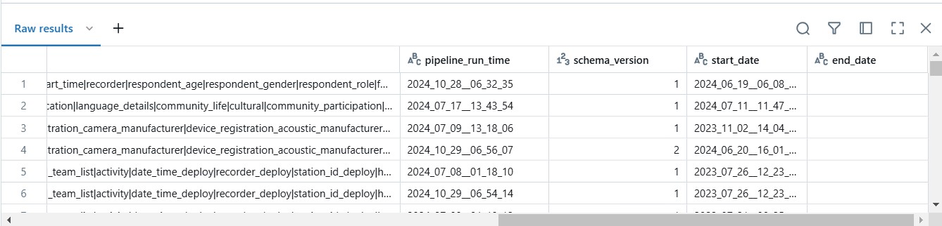 Table metadata