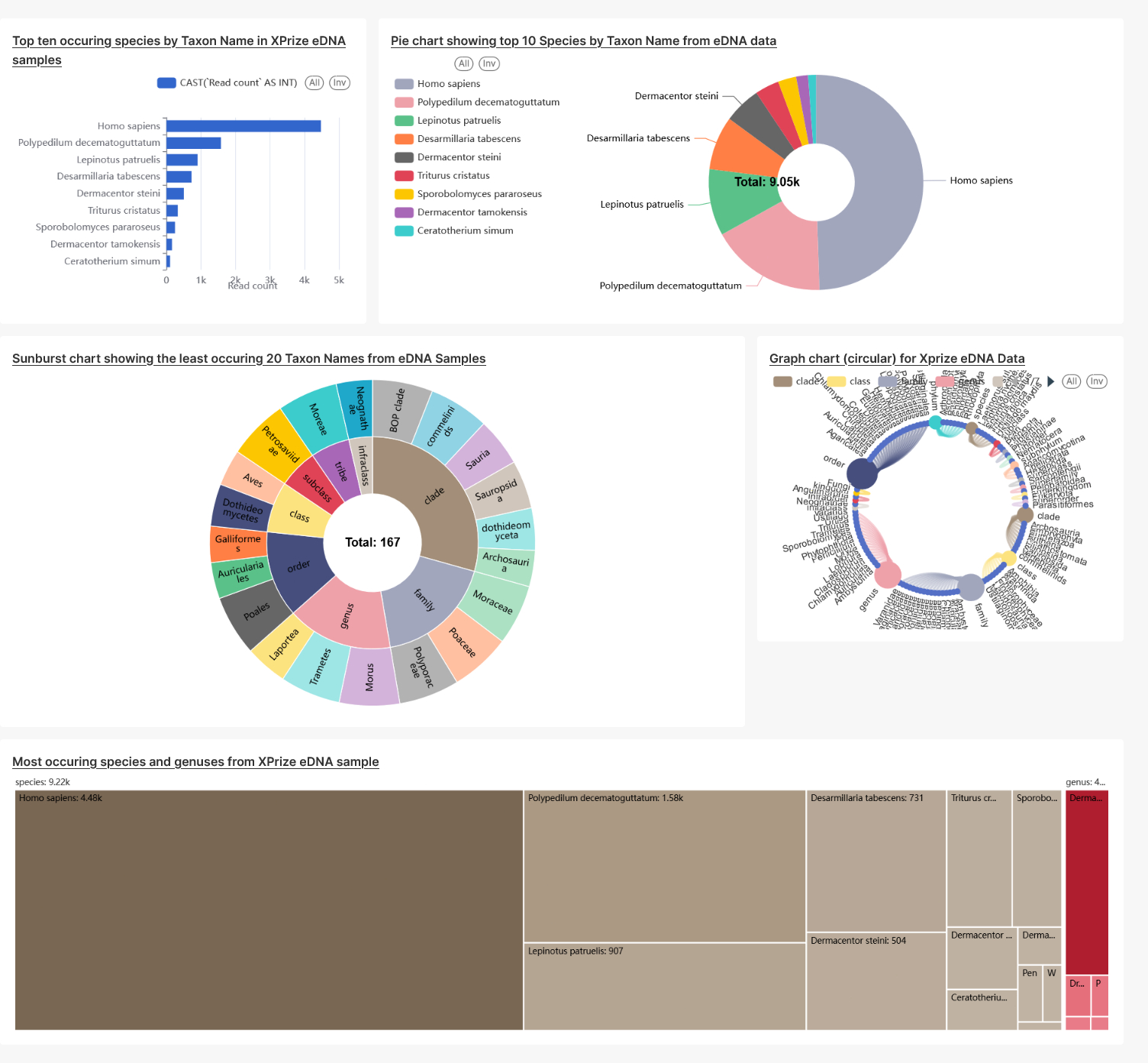 Xprize Dashboard