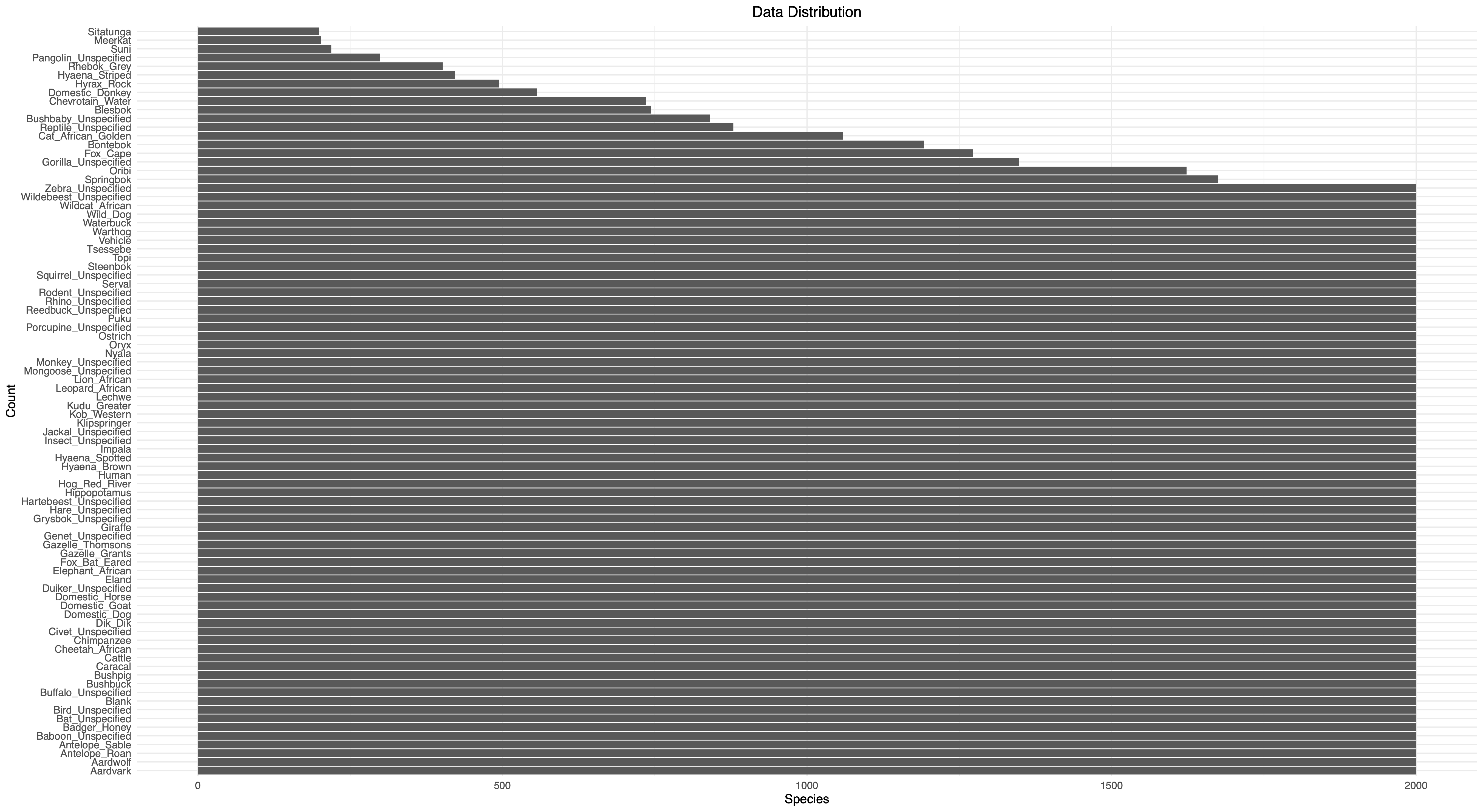 Data Aggregation | Natural State Docs